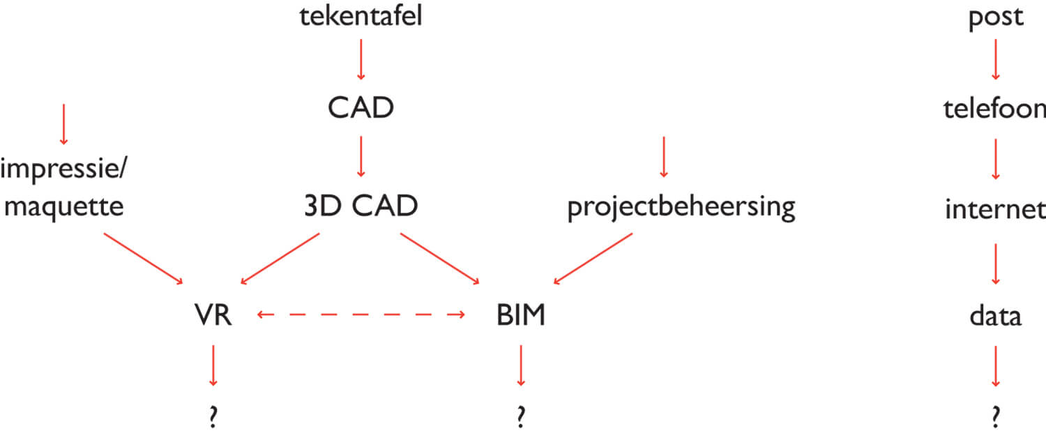 Vr Schema